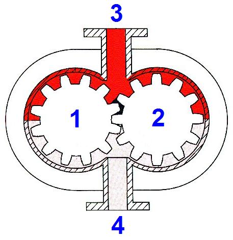 tandwielpomp 02.JPG